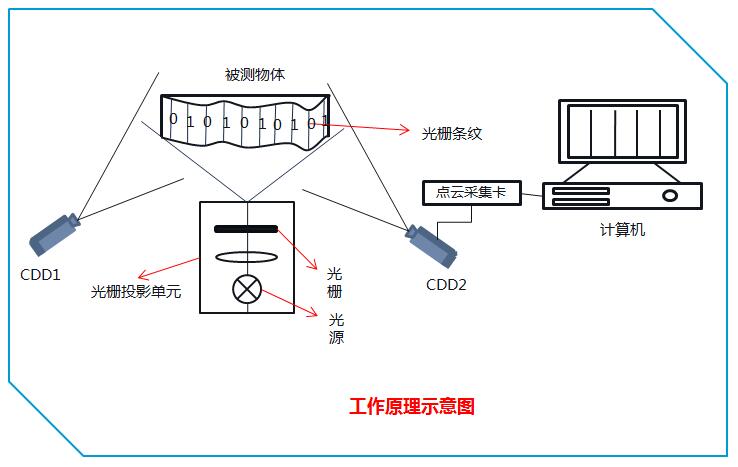 扫描仪的工作原理图片