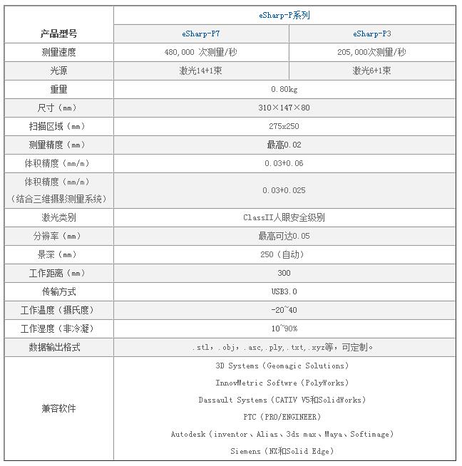 手持式激光三维扫描仪（eSharp-P7）技术参数