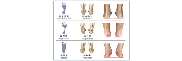 脚扭伤垫高示意图图片