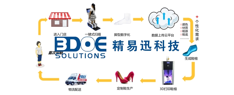 3D脚型扫描仪