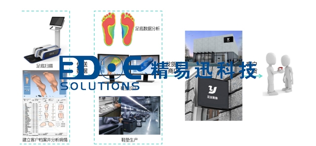 3D脚型扫描仪